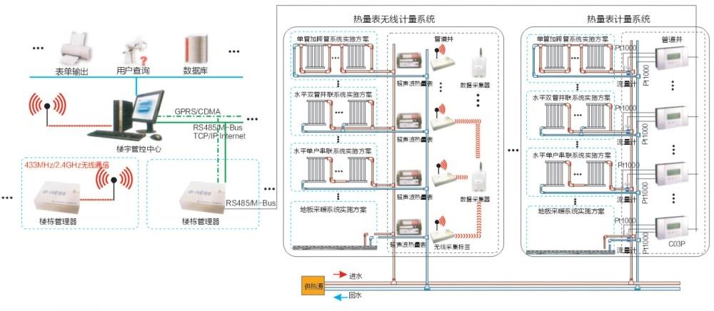 帶你領(lǐng)略遠程抄表系統(tǒng)的特點